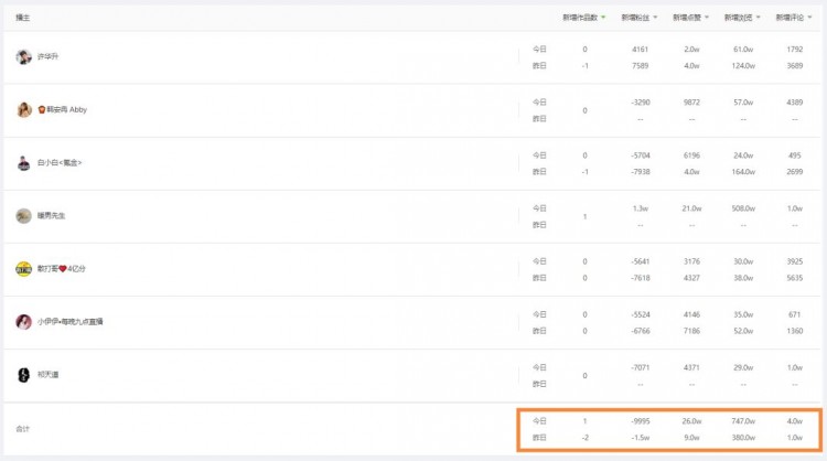 时间就是金钱「我的快手号」帮你一秒搞定十个号